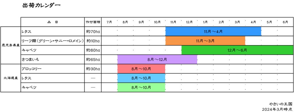 年間出荷カレンダー